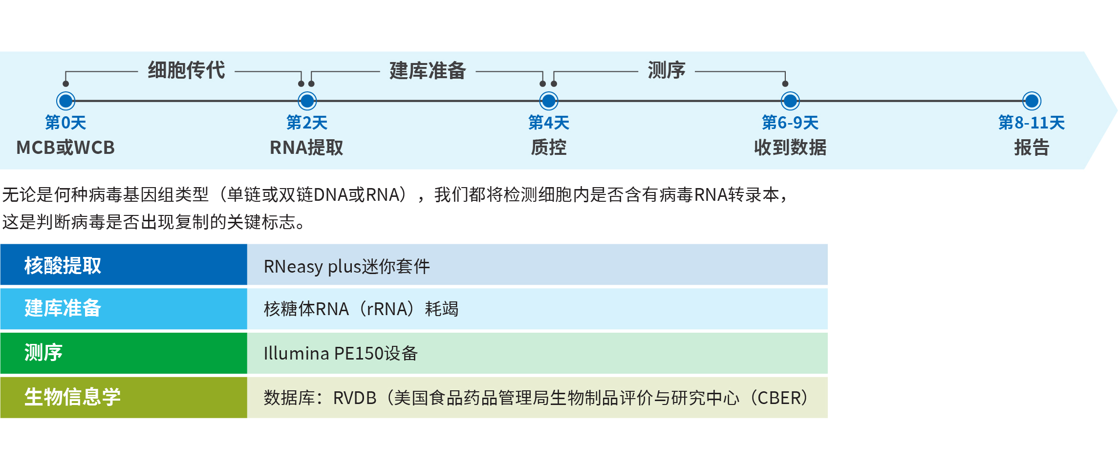 WuXi Biologics Adventitious Virus Detection